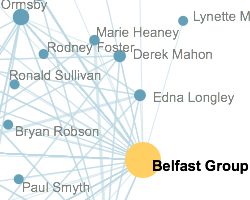 A thumbnail of the network graph of people associated with the Belfast Group.